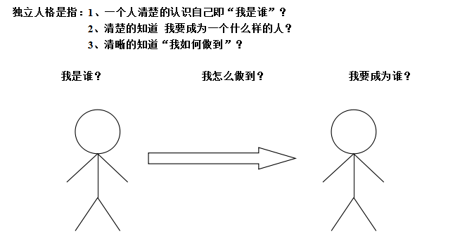 晶科亲子独立人格成长方案